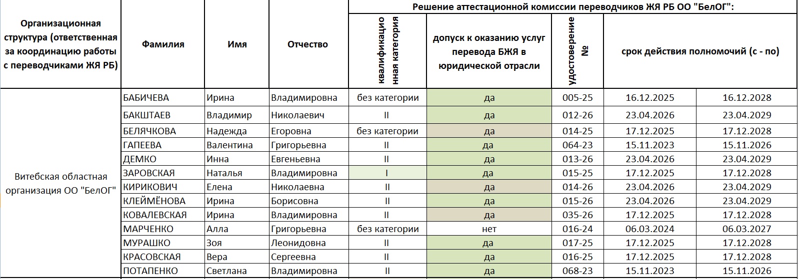 26 vi 1